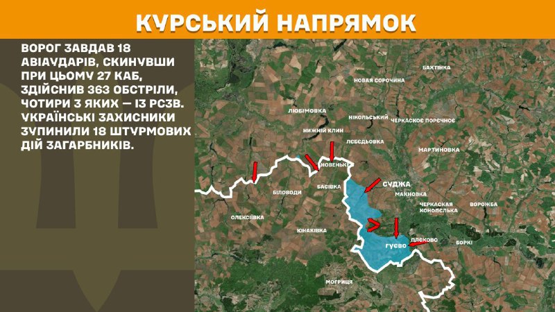 In Kursk region Ukrainian forces have repelled 18 Russian army assaults, - General Staff of Armed Forces of Ukraine reports