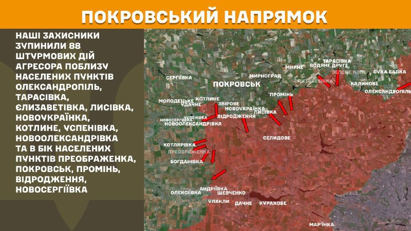 At Pokrovsk axis clashes yesterday near Oleksandropil, Tarasivka, Yelyzavetivka, Lysivka, Novoukrayinka, Kotlyne, Uspenivka, Novooleksandrivka and towards Preobrazhenka, Pokrovsk, Promin, Vidrodzhennya, Novoserhiyivka, - General Staff of Armed Forces of Ukraine reports