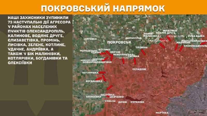 At Pokrovsk axis clashes yesterday near Oleksandropil, Kalynove, Vodyane Druhe, Yelyzavetivka, Promin, Lysivka, Zelene, Kotlyne, Udachne, Andriyivka, also towards Malynivka, Kotlyarivka, Bohdanivka and Oleksiyivka, - General Staff of Armed Forces of Ukraine reports