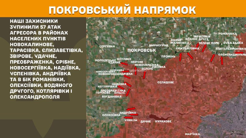 At Pokrovsk axis clashes yesterday near Novokalynove, Tarasivka, Yelyzavetivka, Zvirove, Udachne, Preobrazhenka, Sribne, Novoserhiyivka, Nadiyivka, Uspenivka, Andriyivka and towards Romanivka, Oleksiyivka, Vodyane Druhe, Kotlyarivka and Oleksandropil, - General Staff of Armed Forces of Ukraine reports
