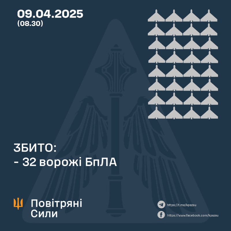 Ukrainian air defense shot down 32 Shahed-type drones overnight