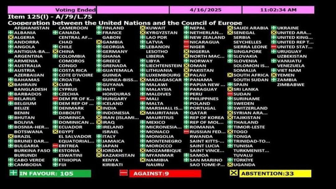 The US voted against a UN resolution condemning Russia’s aggression against Ukraine. The resolution focused on UN–Council of Europe cooperation, but Washington opposed the paragraph on Ukraine — claiming such language “does not help achieve peace.”