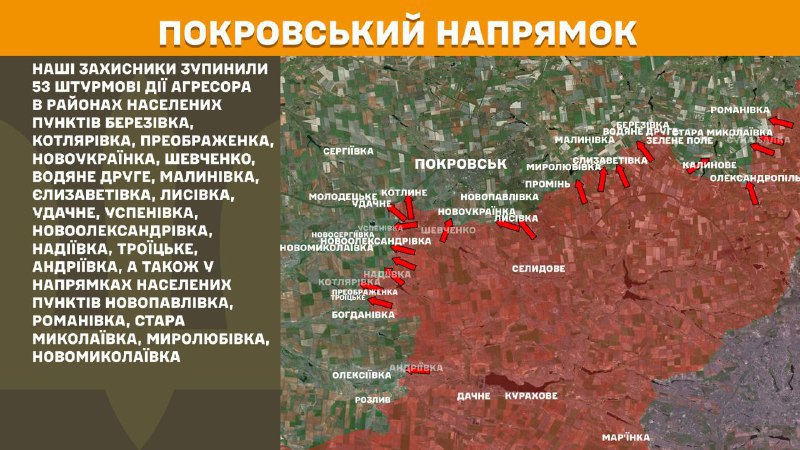 At Pokrovsk axis clashes yesterday near Berezivka, Kotlyarivka, Preobrazhenka, Novoukrayinka, Shevchenko, Vodyane Druhe, Malynivka, Yelyzavetivka, Lysivka, Udachne, Uspenivka, Novooleksandrivka, Nadiyivka, Troyitske, Andriyivka, also towards towns Novopavlivka, Romanivka, Stara Mykolayivka, Myrolubivka, Novomykolayivka, - General Staff of Armed Forces of Ukraine reports
