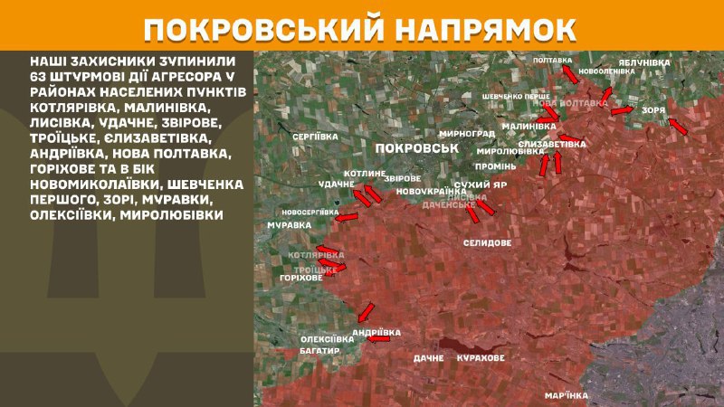 At Pokrovsk axis clashes yesterday near Kotlyarivka, Malynivka, Lysivka, Udachne, Zvirove, Troyitske, Yelyzavetivka, Andriyivka, Nova Poltavka, Horikhove and towards Novomykolayivka, Shevchenko Pershe, Zoria, Muravka, Oleksiyivka, Myrolubivka, - General Staff of Armed Forces of Ukraine reports