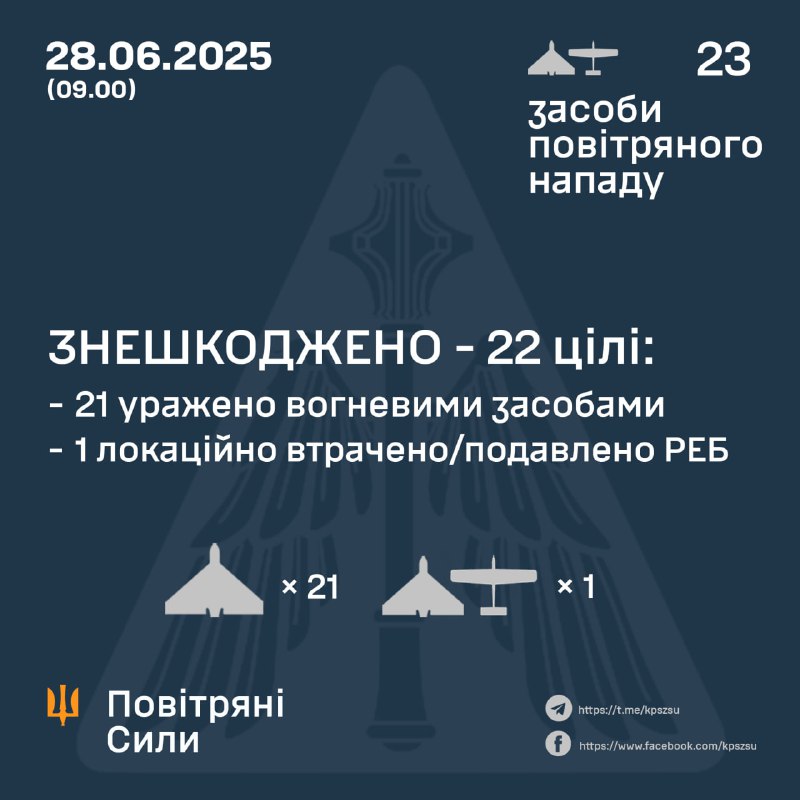 Russian launched 23 Shahed-type drones overnight