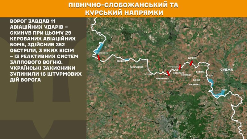 At Kursk and North Slobozhansky(Sumy) direction Ukrainian forces have repelled 16 Russian army assaults, - General Staff of Armed Forces of Ukraine reports