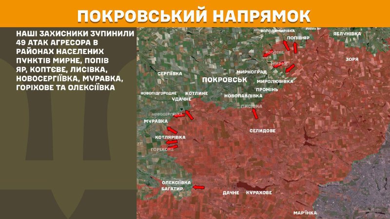 At Pokrovsk direction clashes yesterday near Myrne, Popiv Yar, Koptyeve, Lysivka, Novoserhiyivka, Muravka, Horikhove and Oleksiyivka, - General Staff of Armed Forces of Ukraine reports