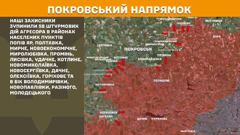 At Pokrovsk direction clashes yesterday near Popiv Yar, Poltavka, Myrne, Novoekonomichne, Myrolubivka, Promin, Lysivka, Udachne, Kotlyne, Novomykolayivka, Novoserhiyivka, Dachne, Oleksiyivka, Horikhove and towards Volodymyrivka, Novopavlivka, Razine, Molodetske, - General Staff of Armed Forces of Ukraine reports