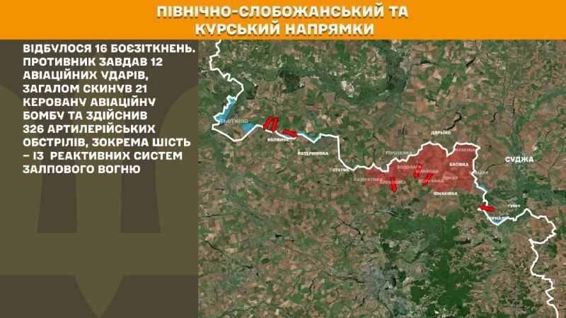 At Kursk and North Slobozhansky(Sumy) direction Ukrainian forces have repelled 16 Russian army assaults, - General Staff of Armed Forces of Ukraine reports