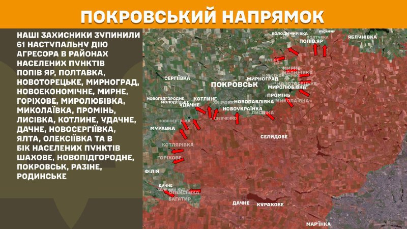 At Pokrovsk direction clashes yesterday near Popiv Yar, Poltavka, Novotoretske, Myrnohrad, Novoekonomichne, Myrne, Horikhove, Myrolubivka, Mykolayivka, Promin, Lysivka, Kotlyne, Udachne, Dachne, Novoserhiyivka, Yalta, Oleksiyivka and towards Shakhove, Novopidhorodne, Pokrovsk, Razine, Rodynske, - General Staff of Armed Forces of Ukraine reports