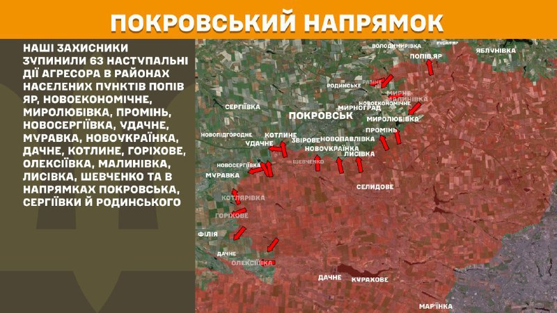 At Pokrovsk direction clashes yesterday near Popiv Yar, Novoekonomichne, Myrolubivka, Promin, Novoserhiyivka, Udachne, Muravka, Novoukrayinka, Dachne, Kotlyne, Horikhove, Oleksiyivka, Malynivka, Lysivka, Shevchenko and towards Pokrovsk, Serhiyivka and Rodynske, - General Staff of Armed Forces of Ukraine reports