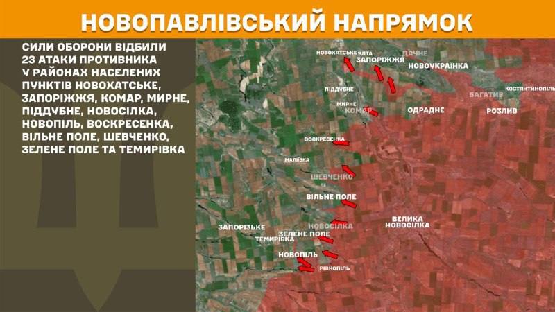 At Novopavlivka direction clashes yesterday near Novokhatske, Zaporizhzhya, Komar, Myrne, Piddubne, Novosilka, Novopil, Voskresenka, Vilne Pole, Shevchenko, Zelene Pole and Temyrivka, - General Staff of Armed Forces of Ukraine reports