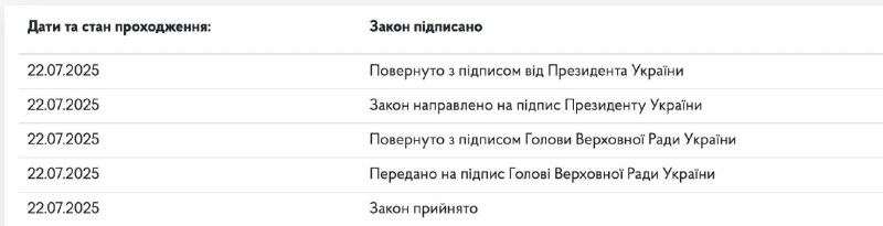 President Zelensky has signed law that limiting independence of special anti corruption bodies in Ukraine