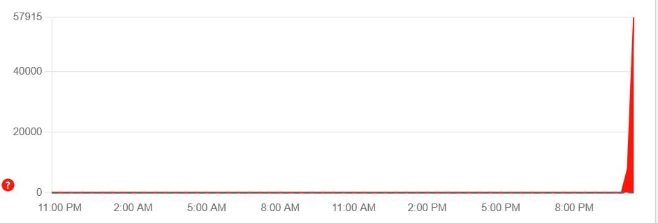 A global outage has been reported in the operation of Starlink, according to the official website