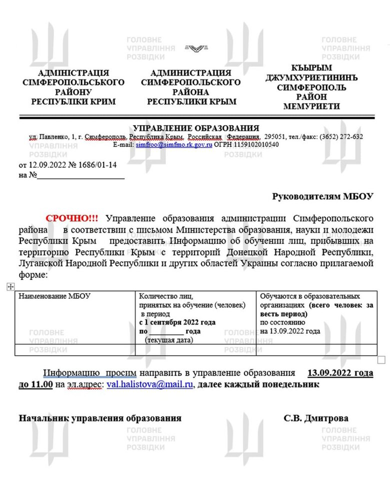 Hackers of Ukrainian Military Intelligence hacked the servers of the government of Crimea: thousands of documents about the abduction of Ukrainian children were discovered