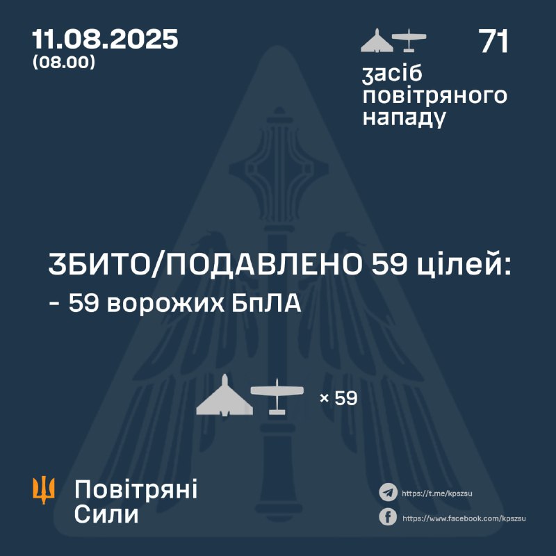 Russia launched 71 Shahed-type drones overnight, - Ukrainian air forces