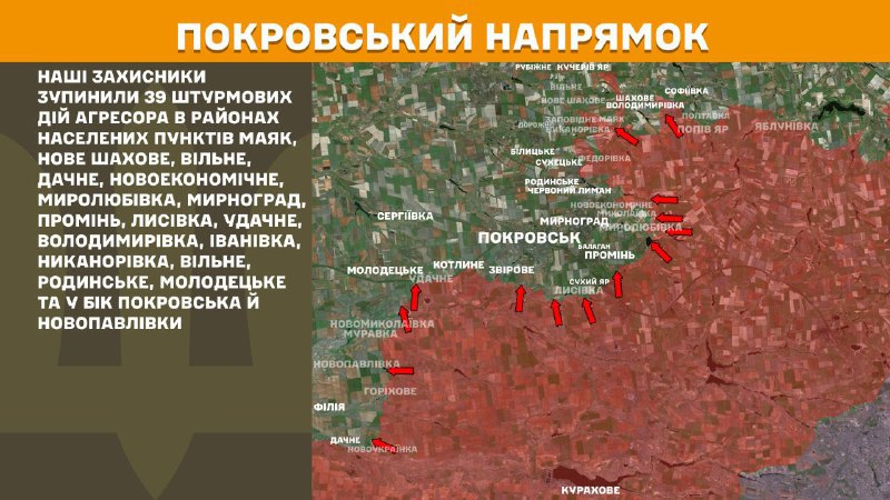 At Pokrovsk direction clashes yesterday near Mayak, Nove Shakhove, Vilne, Dachne, Novoekonomichne, Myrolubivka, Myrnohrad, Promin, Lysivka, Udachne, Volodymyrivka, Ivanivka, Nykanorivka, Vilne, Rodynske, Molodetske and towards Pokrovsk and Novopavlivka, - General Staff of Armed Forces of Ukraine reports