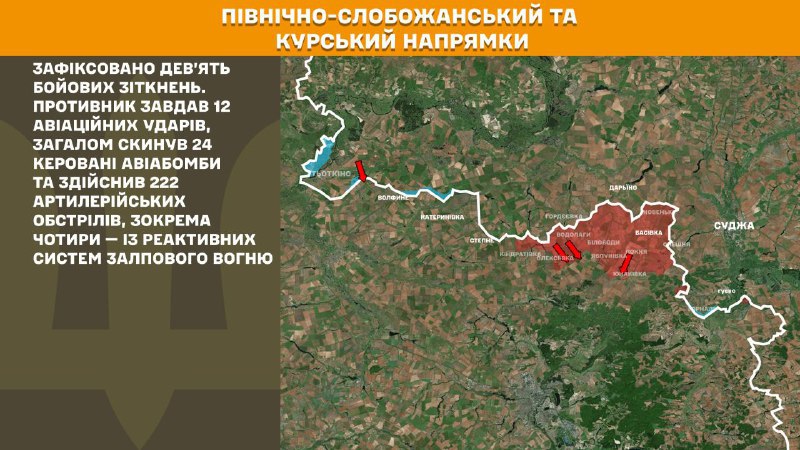 At Kursk and North Slobozhansky(Sumy) direction Ukrainian forces have repelled 9 Russian army assaults, - General Staff of Armed Forces of Ukraine reports