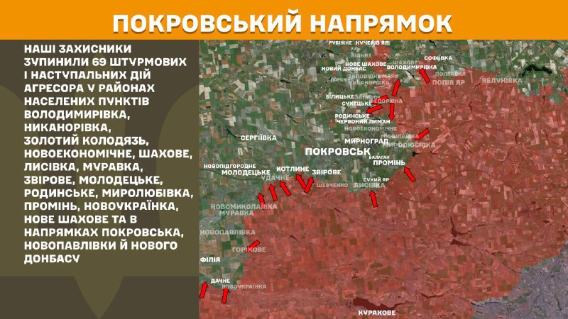 At Pokrovsk direction clashes yesterday near Volodymyrivka, Nykanorivka, Zolotyy Kolodyaz, Novoekonomichne, Shakhove, Lysivka, Muravka, Zvirove, Molodetske, Rodynske, Myrolubivka, Promin, Novoukrayinka, Nove Shakhove and towards Pokrovsk, Novopavlivka and Novyi Donbas, - General Staff of Armed Forces of Ukraine reports