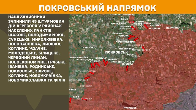 At Pokrovsk direction clashes yesterday near Shakhove, Volodymyrivka, Sukhetske, Myrolubivka, Novopavlivka, Lysivka, Kotlyne, Udachne, Molodetske, Bilytske, Chervonyy Lyman, Novoekonomichne, Hruzke, Ivanivka, Rodynske, Pokrovsk, Zvirove, Kotlyne, Novoukrayinka, Novomykolayivka and Filiya, - General Staff of Armed Forces of Ukraine reports
