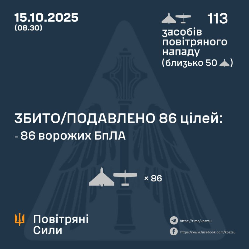 Overnight Russia launched 113 strike drones of different types, - Ukrainian air forces