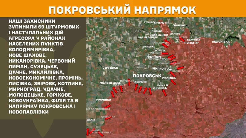 At Pokrovsk direction clashes yesterday near Volodymyrivka, Nove Shakhove, Nykanorivka, Chervonyy Lyman, Sukhetske, Dachne, Mykhaylivka, Novoekonomichne, Promin, Lysivka, Zvirove, Kotlyne, Myrnohrad, Udachne, Molodetske, Horikhove, Novoukrayinka, Filiya and towards Pokrovsk and Novopavlivka, - General Staff of Armed Forces of Ukraine reports