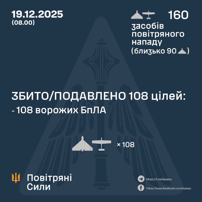 Overnight Russia launched 160 strike drones of different types, - Ukrainian Air Force