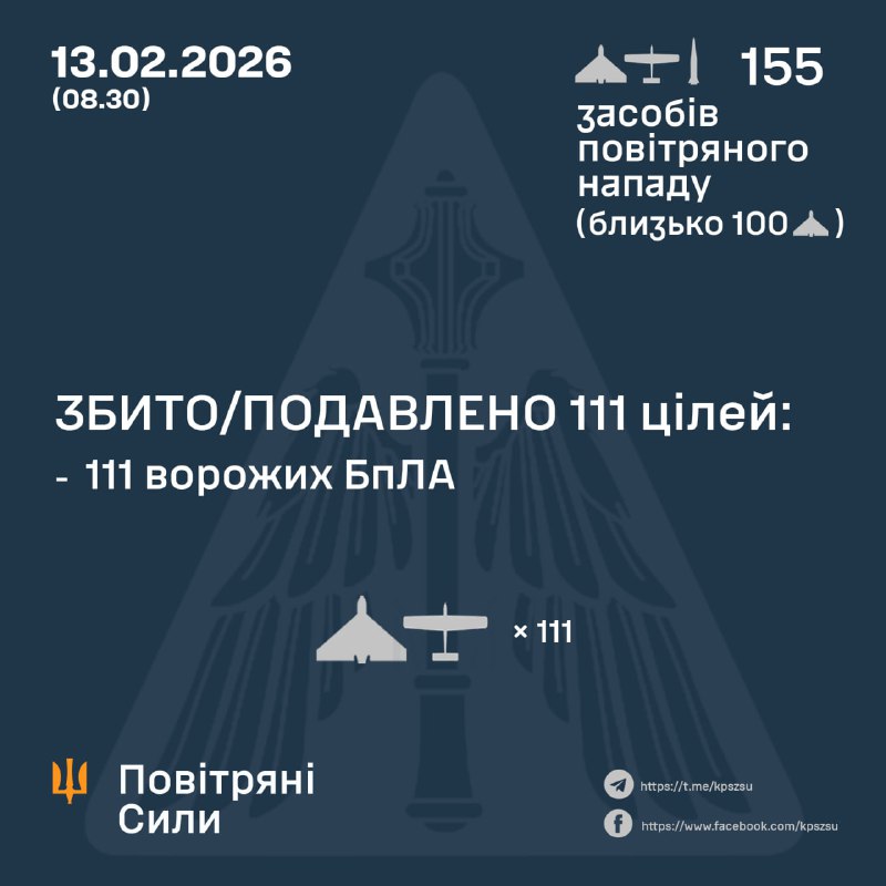 Overnight Russia launched 1 Iskander-M ballistic missile and 154 strike drones, - Ukrainian Air Force