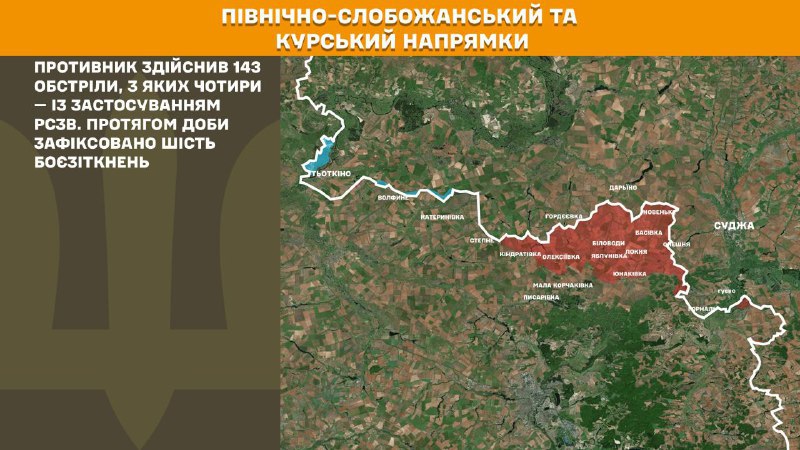 At Kursk and North Slobozhansky(Sumy) direction Ukrainian forces have repelled 6 Russian army assaults, - General Staff of Armed Forces of Ukraine reports