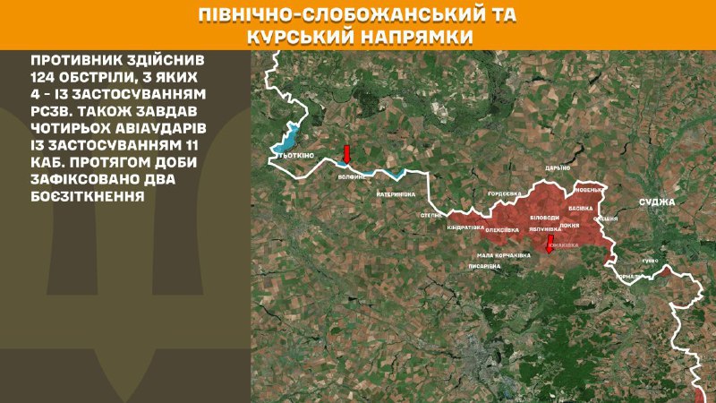 At Kursk and North Slobozhansky(Sumy) direction Ukrainian forces have repelled 2 Russian army assaults, - General Staff of Armed Forces of Ukraine reports
