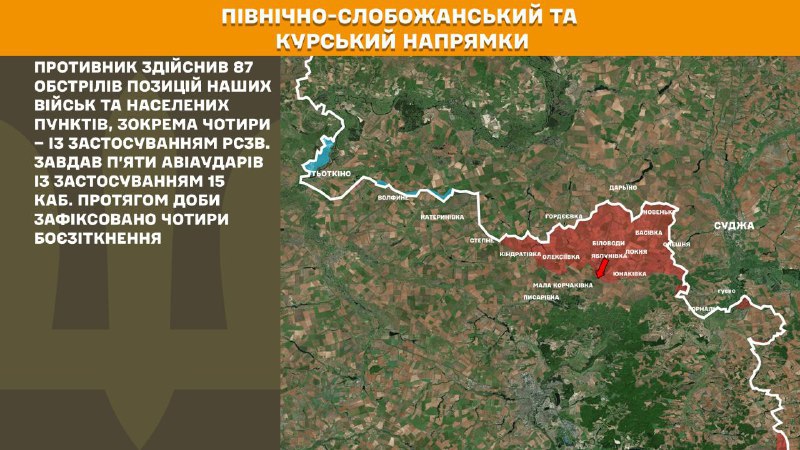 At Kursk and North Slobozhansky(Sumy) direction Ukrainian forces have repelled 4 Russian army assaults, - General Staff of Armed Forces of Ukraine reports