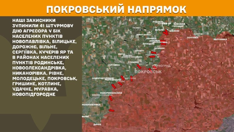 Ayer hubo enfrentamientos en dirección Pokrovsk cerca de Novopavlivka, Bilytske, Dorozhnye, Vilne, Serhiyivka, Kucheriv Yar y cerca de Rodynske, Novooleksandrivka, Nykanorivka, Rivne, Molodetske, Pokrovsk, Hryshyne, Kotlyne, Udachne, Muravka, Novopidhorodnie, informa el Estado Mayor de las Fuerzas Armadas de Ucrania.