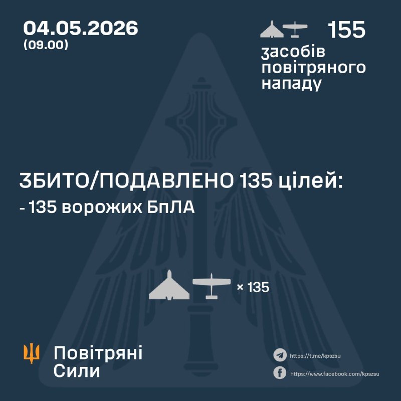 Russland hat über Nacht 155 Kampfdrohnen gestartet – ukrainische Luftwaffe