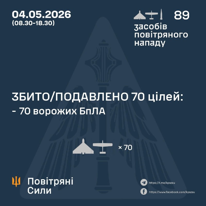 Seit heute Morgen hat Russland eine ballistische Iskander-M-Rakete und 88 Kampfdrohnen abgefeuert – so die ukrainische Luftwaffe.