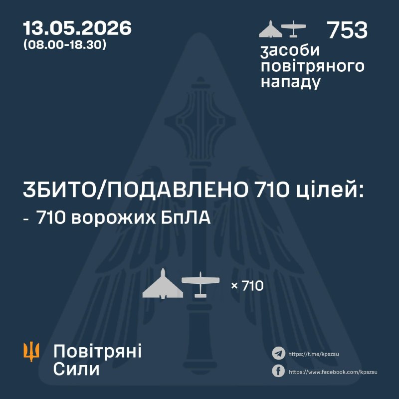 Desde la mañana, Rusia ha lanzado 753 drones de ataque, según la Fuerza Aérea Ucraniana.