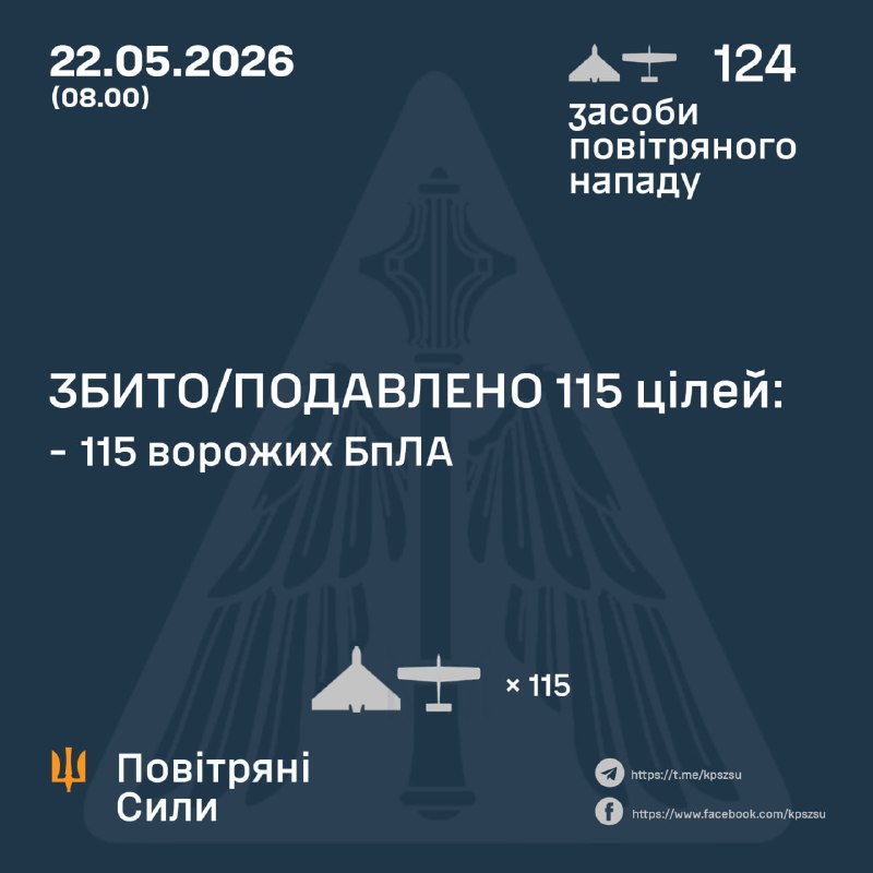 Russland hat über Nacht 124 Kampfdrohnen gestartet – ukrainische Luftwaffe