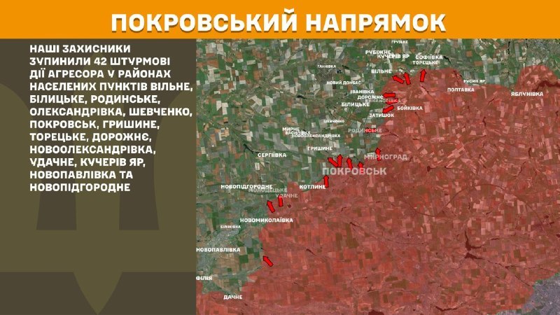 Ukrayna Silahlı Kuvvetleri Genelkurmay Başkanlığı, dün Pokrovsk yönünde Vilne, Bilytske, Rodynske, Oleksandrivka, Shevchenko, Pokrovsk, Hryshyne, Toretske, Dorozhnye, Novooleksandrivka, Udachne, Kucheriv Yar, Novopavlivka ve Novopidhorodnie yakınlarında çatışmalar yaşandığını bildirdi.