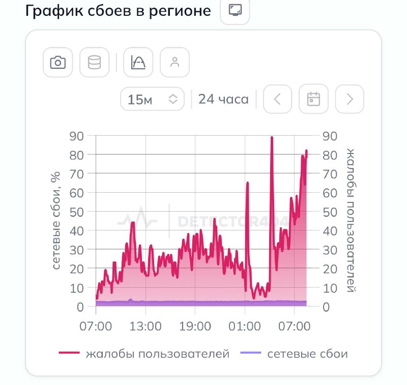 St. Petersburg sakinleri internet kesintilerinden şikayetçi oldu. Yerel halk, bazı mobil internet bağlantılarının çalışmadığını bildirdi. Kullanıcılar uygulama ve mesajlaşma uygulamalarını açamıyor.