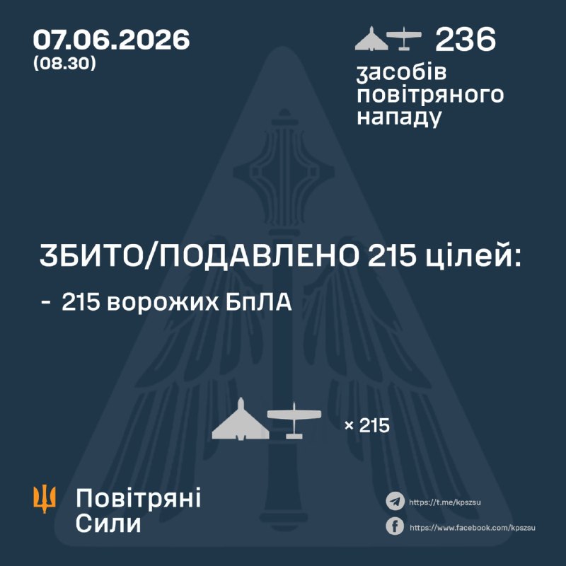 Russland hat über Nacht 236 Kampfdrohnen gestartet – ukrainische Luftwaffe