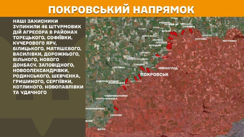 In der Richtung Pokrowsk kam es gestern zu Zusammenstößen in der Nähe von Toretske, Sofiyivka, Kucheriv Yar, Bilytske, Matyasheve, Vasylivka, Dorozhne, Wilne, Novyi Donbas, Zapovidne, Novooleksandrivka, Rodynske, Shevchenka, Hryshyne, Serhiyivka, Kotlyne, Novopavlivka und Udachne, berichtet der Generalstab der Streitkräfte der Ukraine