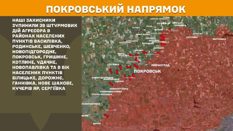 Ayer hubo enfrentamientos en dirección Pokrovsk cerca de Vasylivka, Rodynske, Shevchenko, Novopidhorodnie, Pokrovsk, Hryshyne, Kotlyne, Udachne, Novopavlivka y en dirección a Bilytske, Dorozhnye, Hannivka, Nove Shakhove, Kucheriv Yar, Serhiyivka, informa el Estado Mayor de las Fuerzas Armadas de Ucrania.