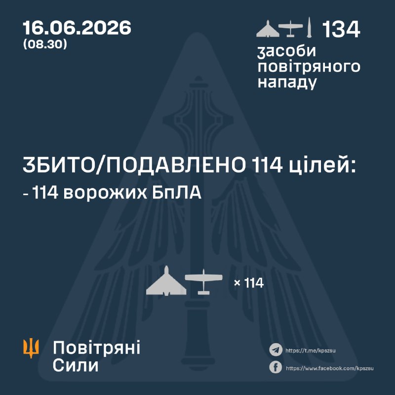 Russland hat zwei Iskander-M-Raketen und 132 Kampfdrohnen abgefeuert – ukrainische Luftwaffe