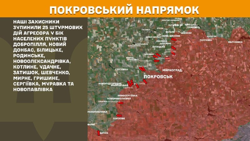 In der Richtung Pokrowsk kam es gestern zu Zusammenstößen in der Nähe von Dobropillja, Nowy Donbas, Bilyzke, Rodynske, Nowooleksandriwka, Kotlyne, Udachne, Zatyschok, Schewtschenko, Myrne, Hryschyne, Serhijiwka, Murawka und Nowopawliwka, berichtet der Generalstab der Streitkräfte der Ukraine