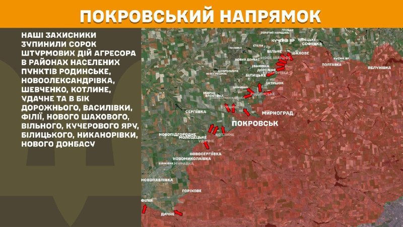 In der Richtung Pokrowsk kam es gestern zu Zusammenstößen in der Nähe von Rodynske, Nowooleksandriwka, Schewtschenko, Kotlyne, Udatschne und in Richtung Dorozhne, Wassyliwka, Filija, Nowe Schachowe, Wilne, Kutscheriw Jar, Bilyzke, Nykanoriwka und Nowyj Donbass, berichtet der Generalstab der Streitkräfte der Ukraine