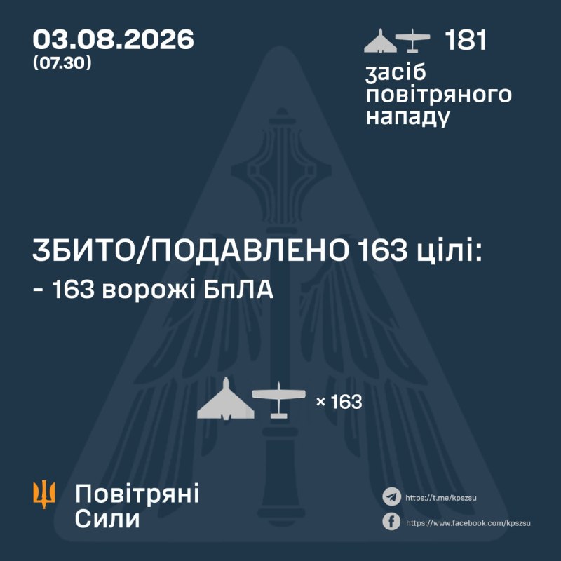 Overnight Russia launched 181 strike drones of different types, - Ukrainian Air Force